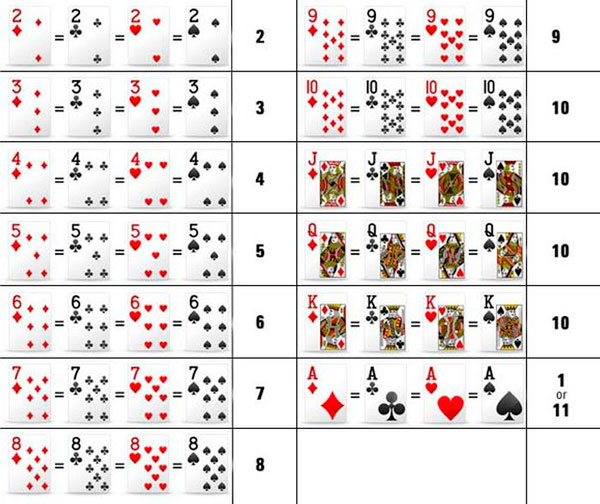 Как играть в блэкджек с картами 888 казино